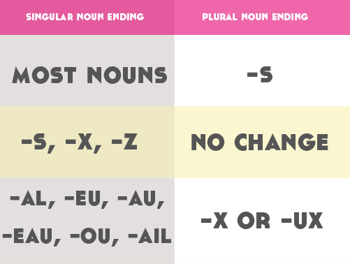 It's so easy to avoid French grammar tips early on but it's good to start now. Click through to read, watch, and download your free Guide to French Gender