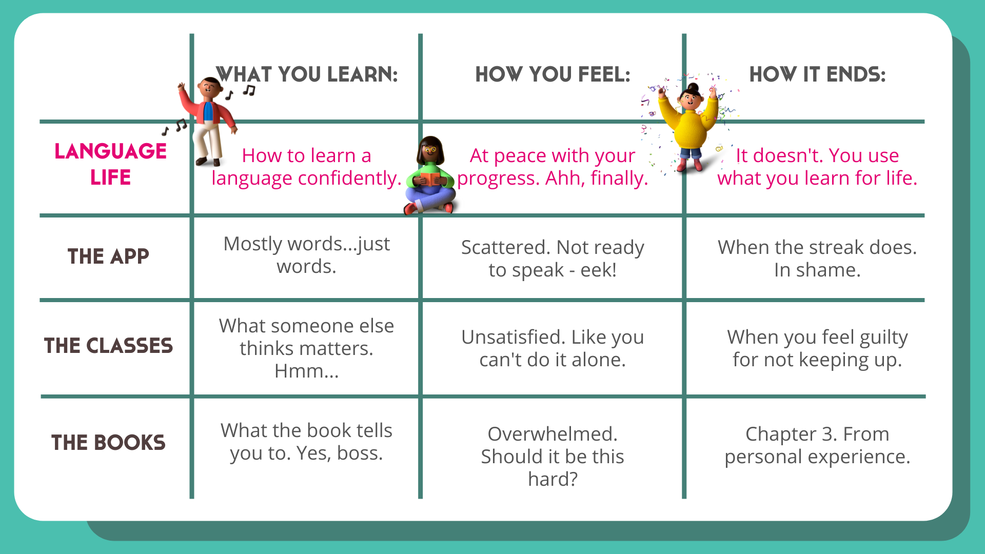 Language Life comparison chart vs language apps classes and books - Lindsay Does Languages